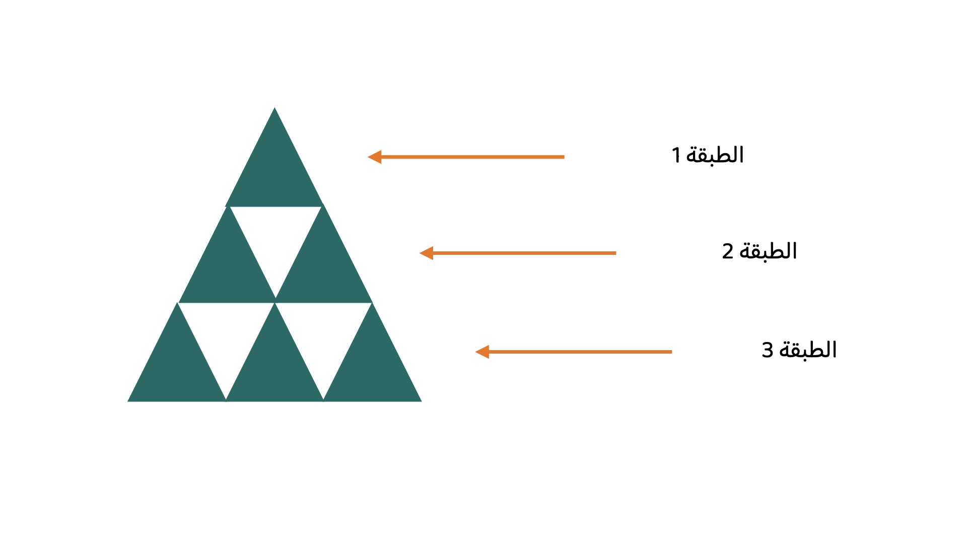 صورة السؤال